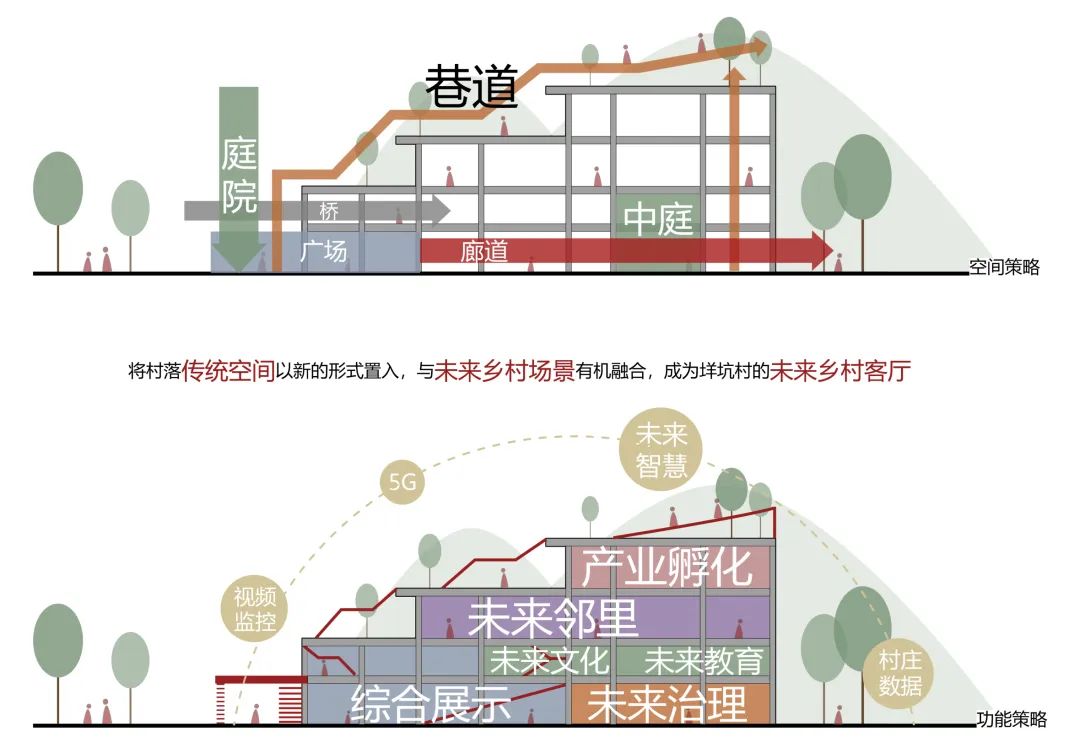 泽雅垟坑未来乡村邻里中心 丨中国温州丨FAX方晨光建筑事务所-12