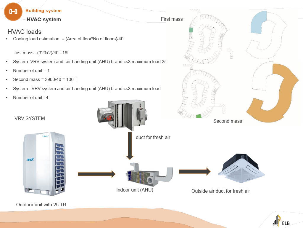 WADI Community Center-91