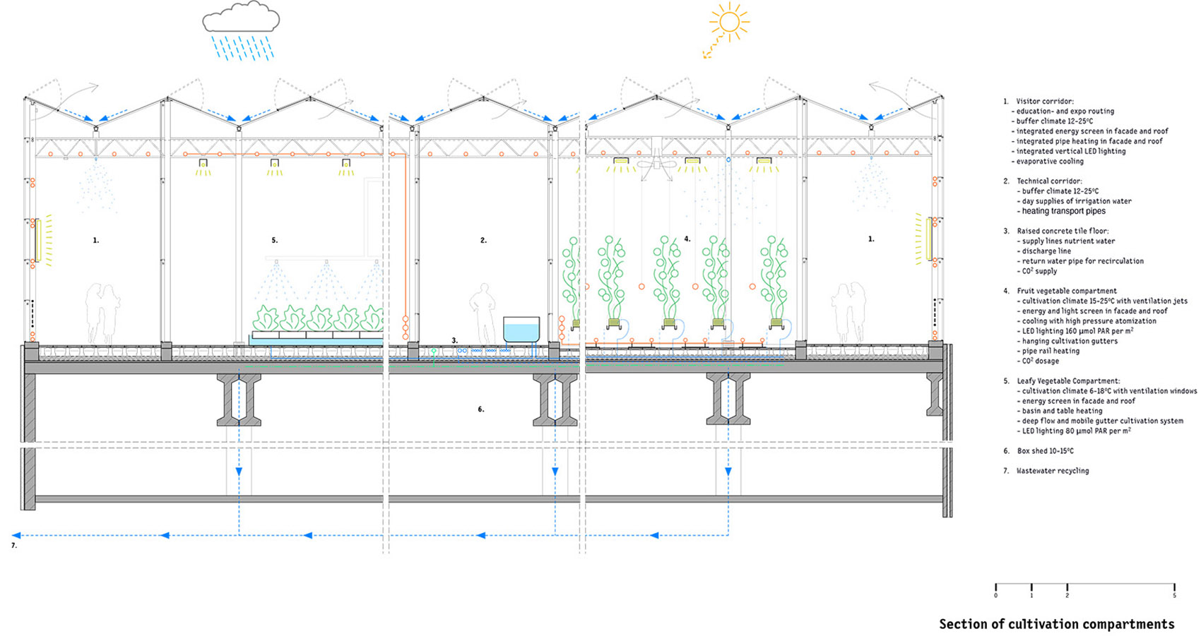 Agrotopia屋顶温室&城市园艺研究中心丨比利时-107