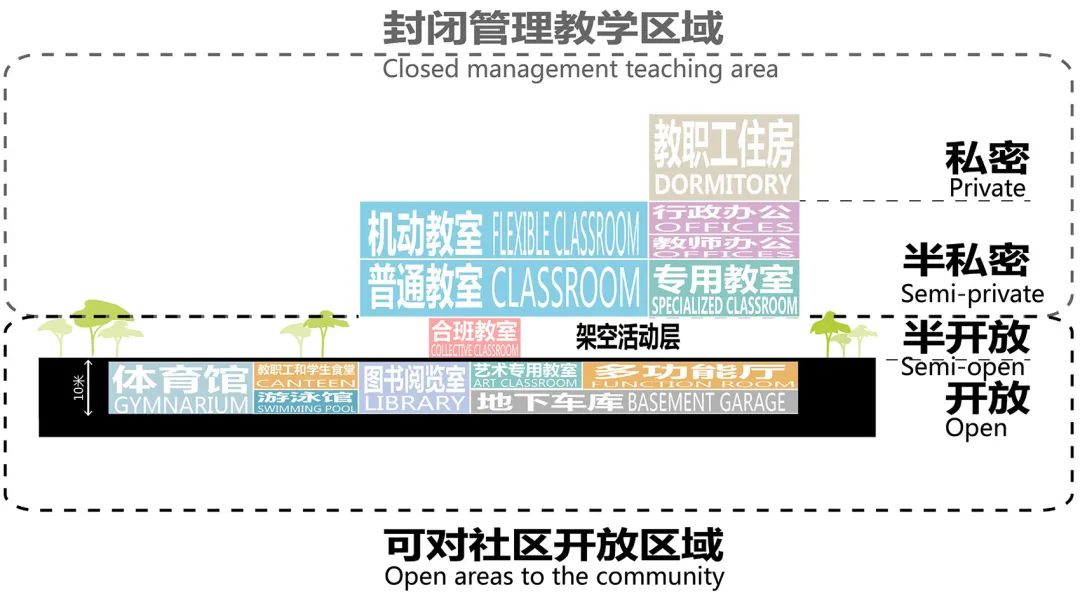 深圳市龙华区行知中学丨中国深圳丨筑博设计联合公设-97