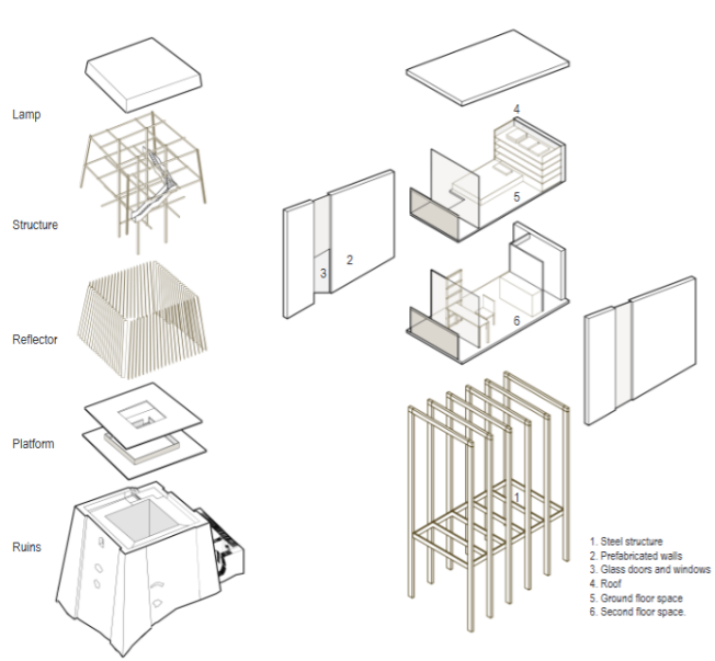 唯一中国学生组突围!RAC优秀学员强势斩获(ReUse)重塑米涅瓦瞭望塔遗址设计竞赛:创新提案特别提名!-62