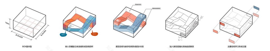 河源市中小学科普教育馆丨中国河源丨华南理工大学建筑设计研究院-68