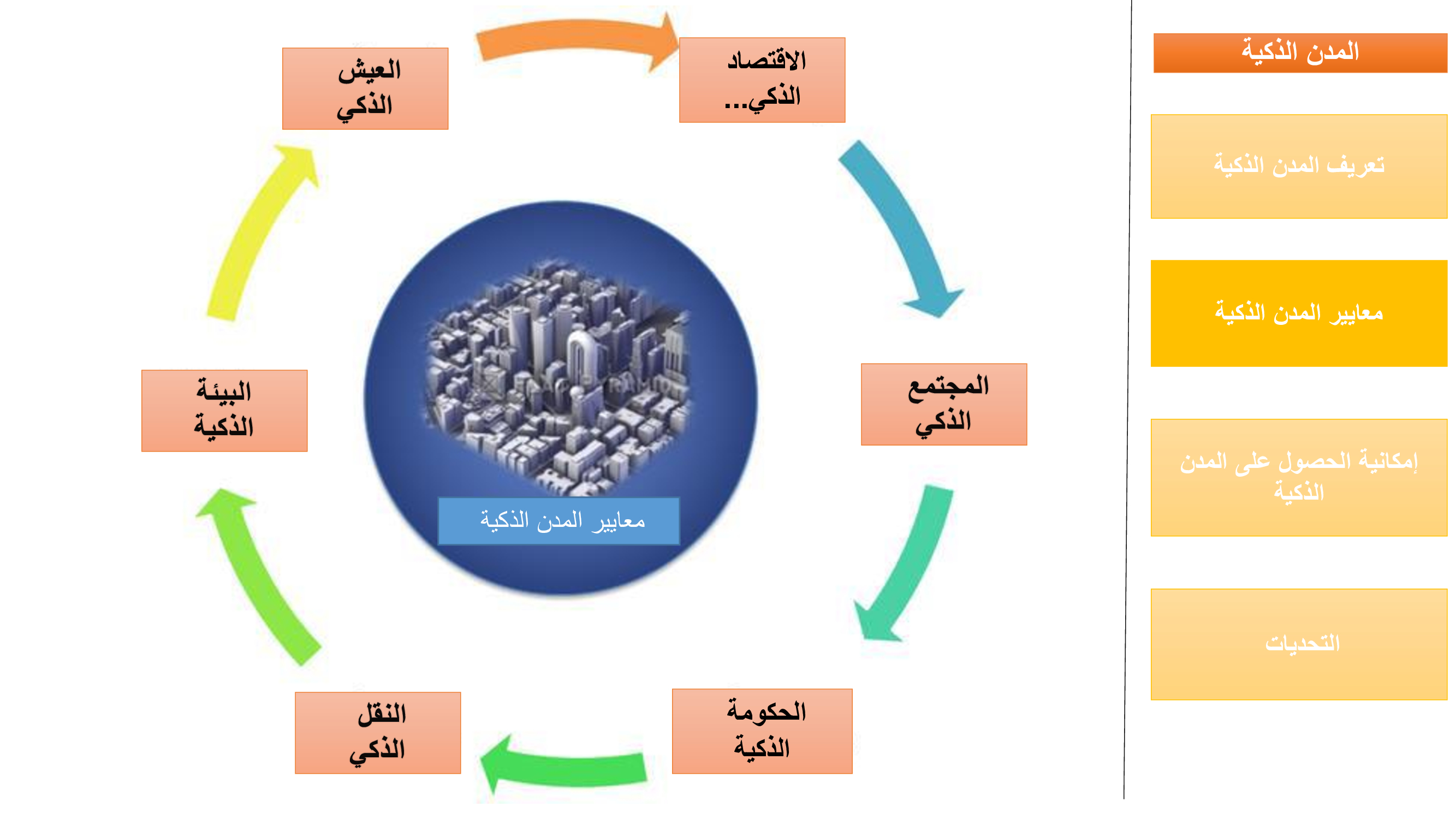 SMART CITIES-RESEARCH ABOUT YOKOHAMA AND HAMBURG-8
