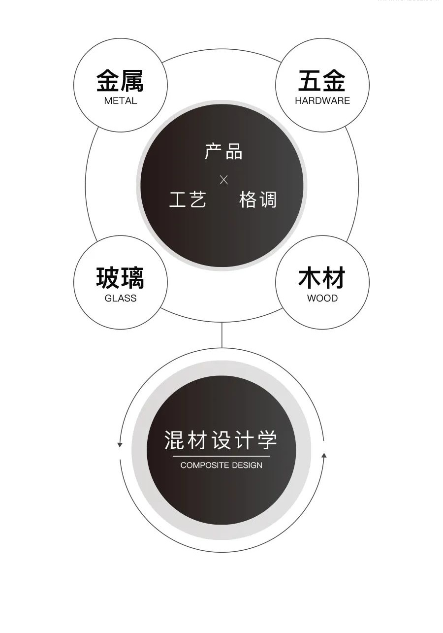 RAVA旗舰店丨中国厦门丨徐绮设计事务所-11