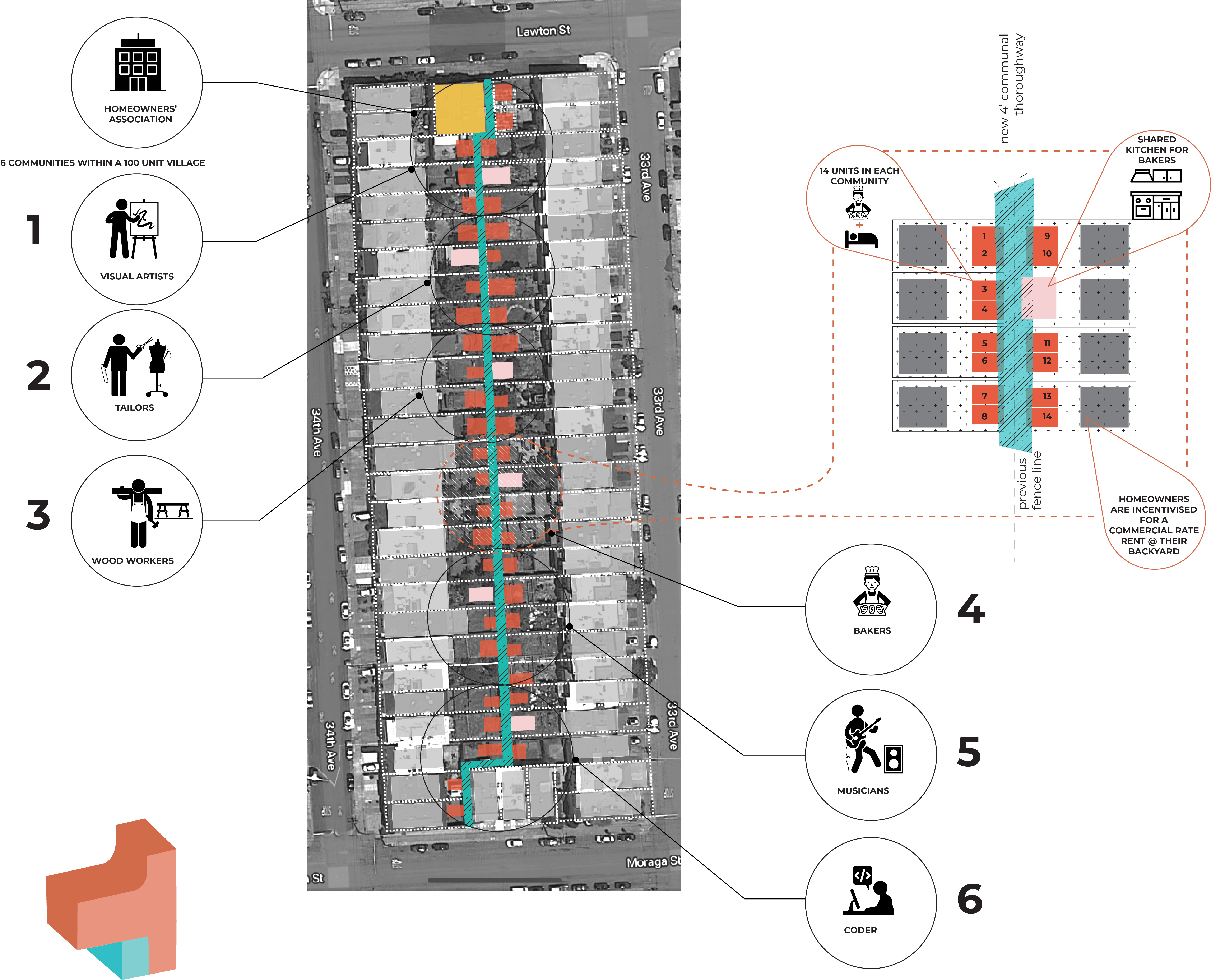 迷你村庄丨中国金山丨Sarah Lucy Estephan 工作室 BANAA-24