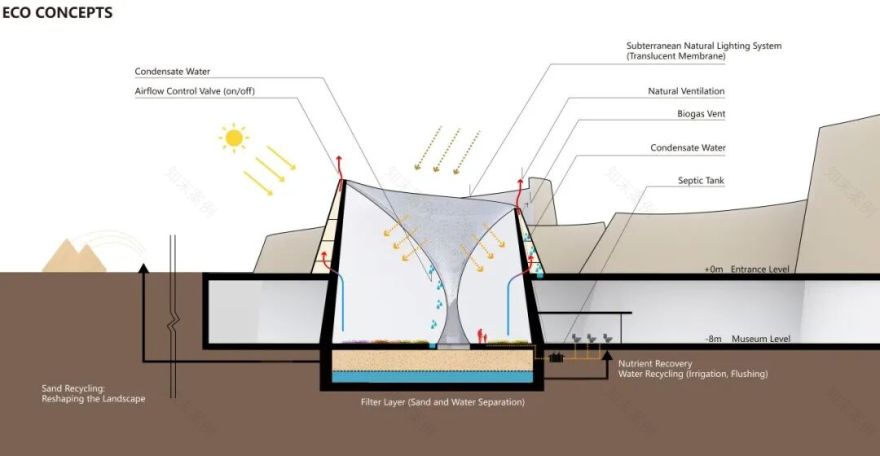 2025WAF奖短名单公布,中国土人占两项!-19