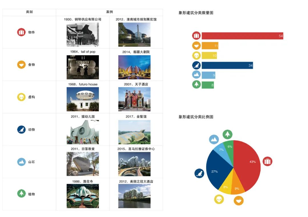 象形建筑全球分布与设计差异研究-17