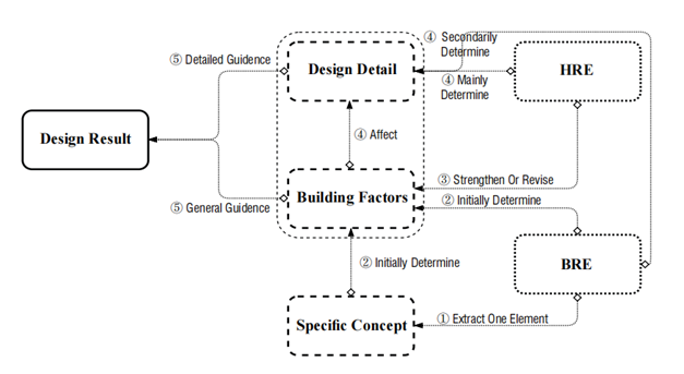 制图教室|看Lumion如何极速出图！-10