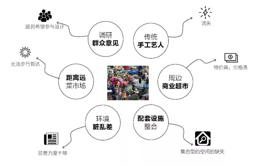 上海愚园路社区菜场大变身 | 烟火气与洋气共存-60