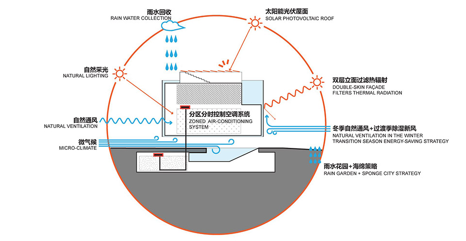 美图立方视觉艺术中心丨中国厦门丨OPEN建筑事务所-27