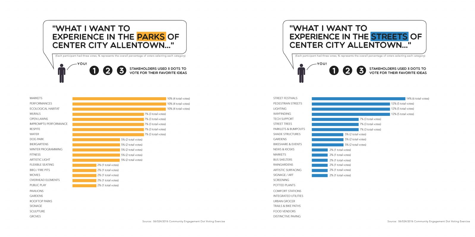 Center City Landscape Development Plan, Allentown-4