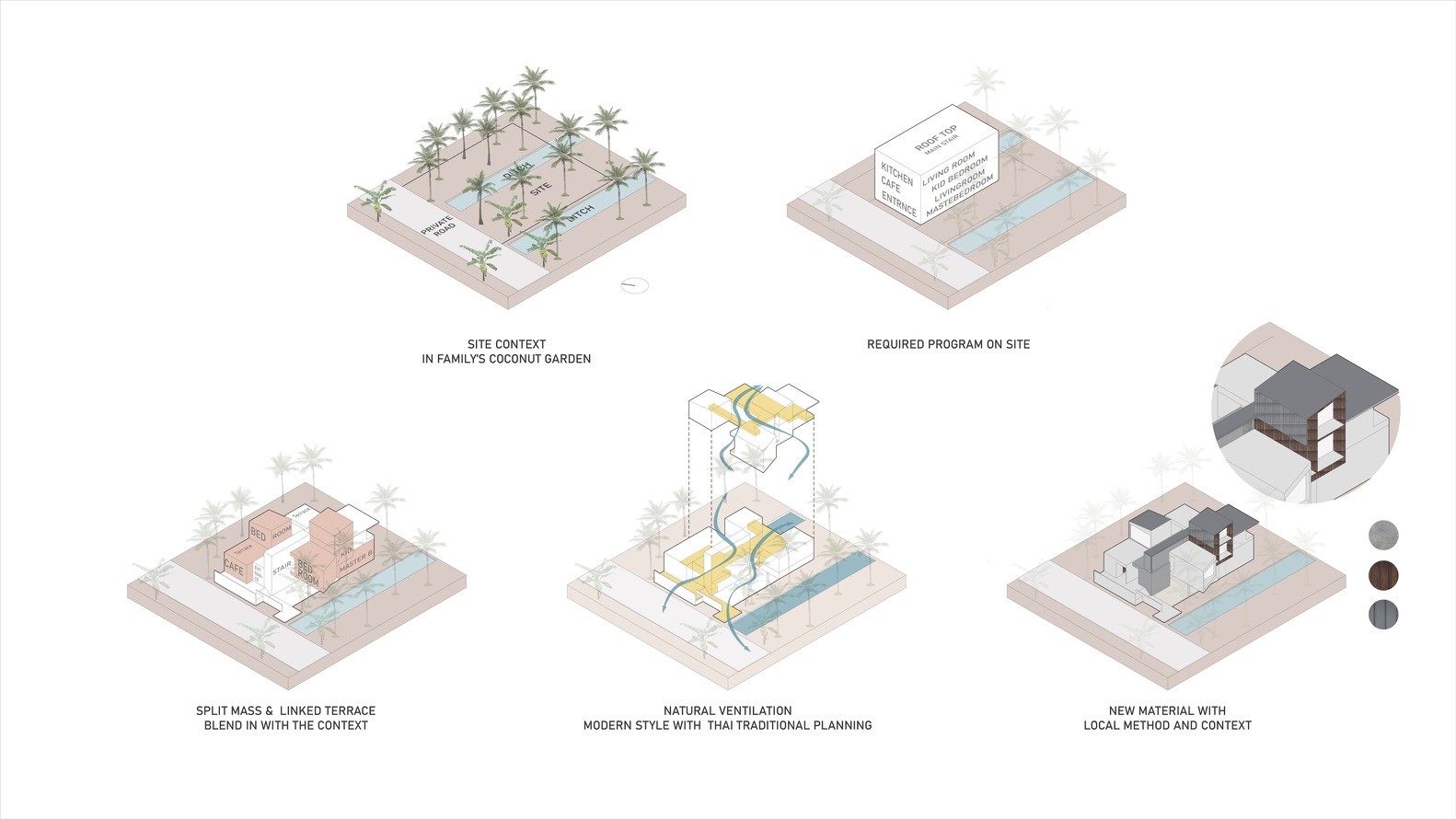 泰国 Amphawa 区 Coconut Garden 里的温馨火萤之家-21