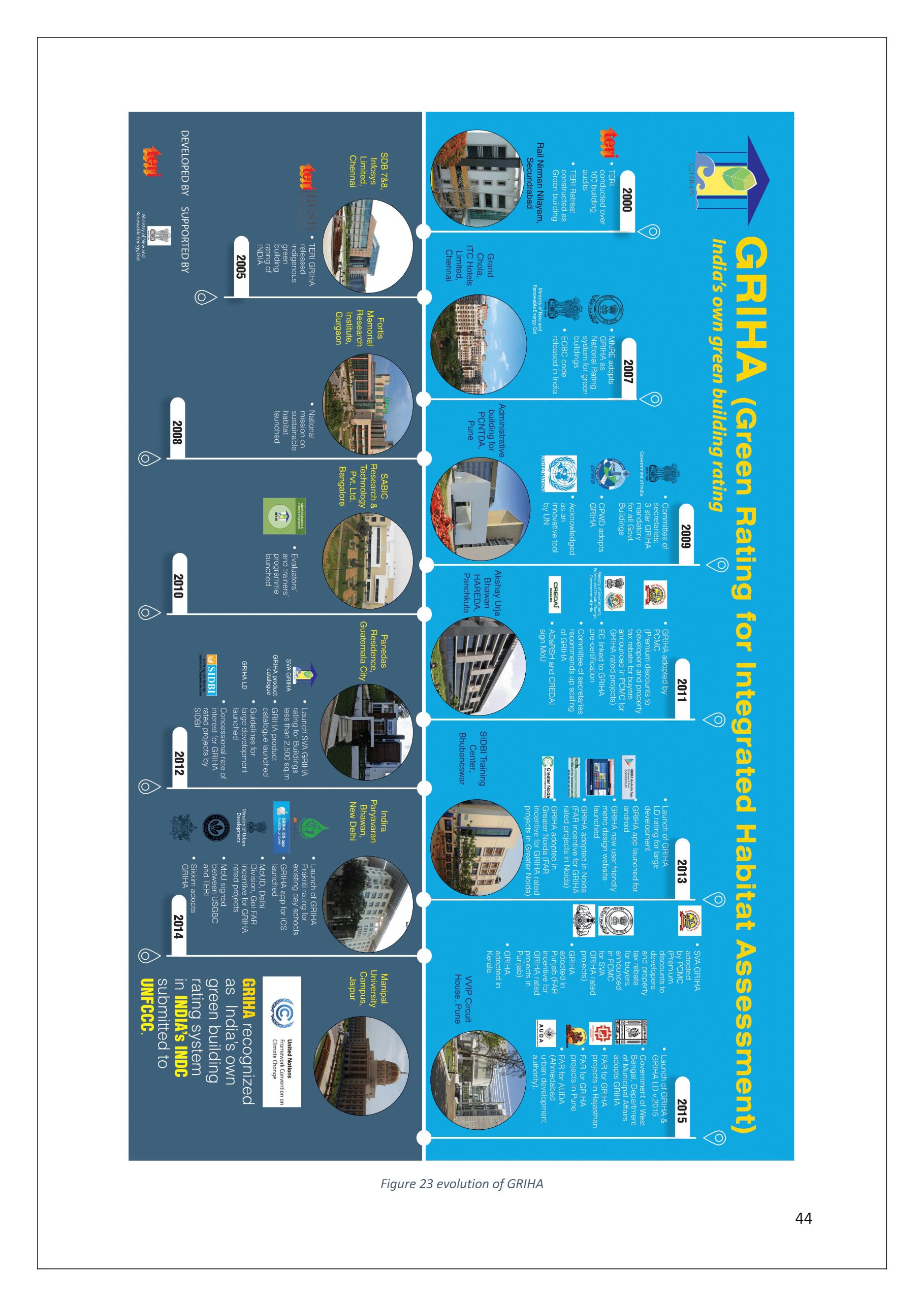 SUSTAINABLE, ENERGY-EFFICIENT ARCHITECTURE DISSERTATION-32