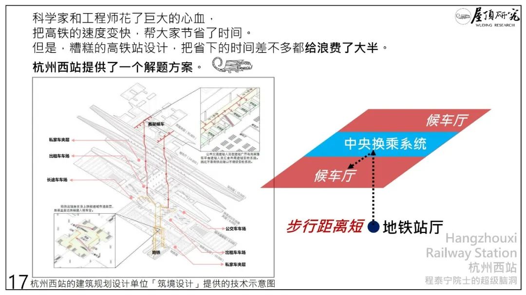 杭州西站 · 超级高铁站的未来设计启示丨中国杭州丨筑境设计-139