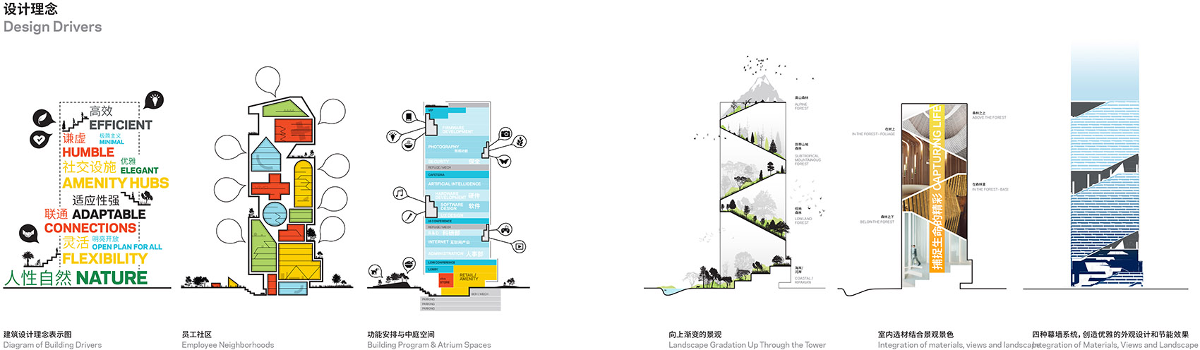 vivo选中NBBJ恩比建建筑咨询公司设计全新深圳总部-32