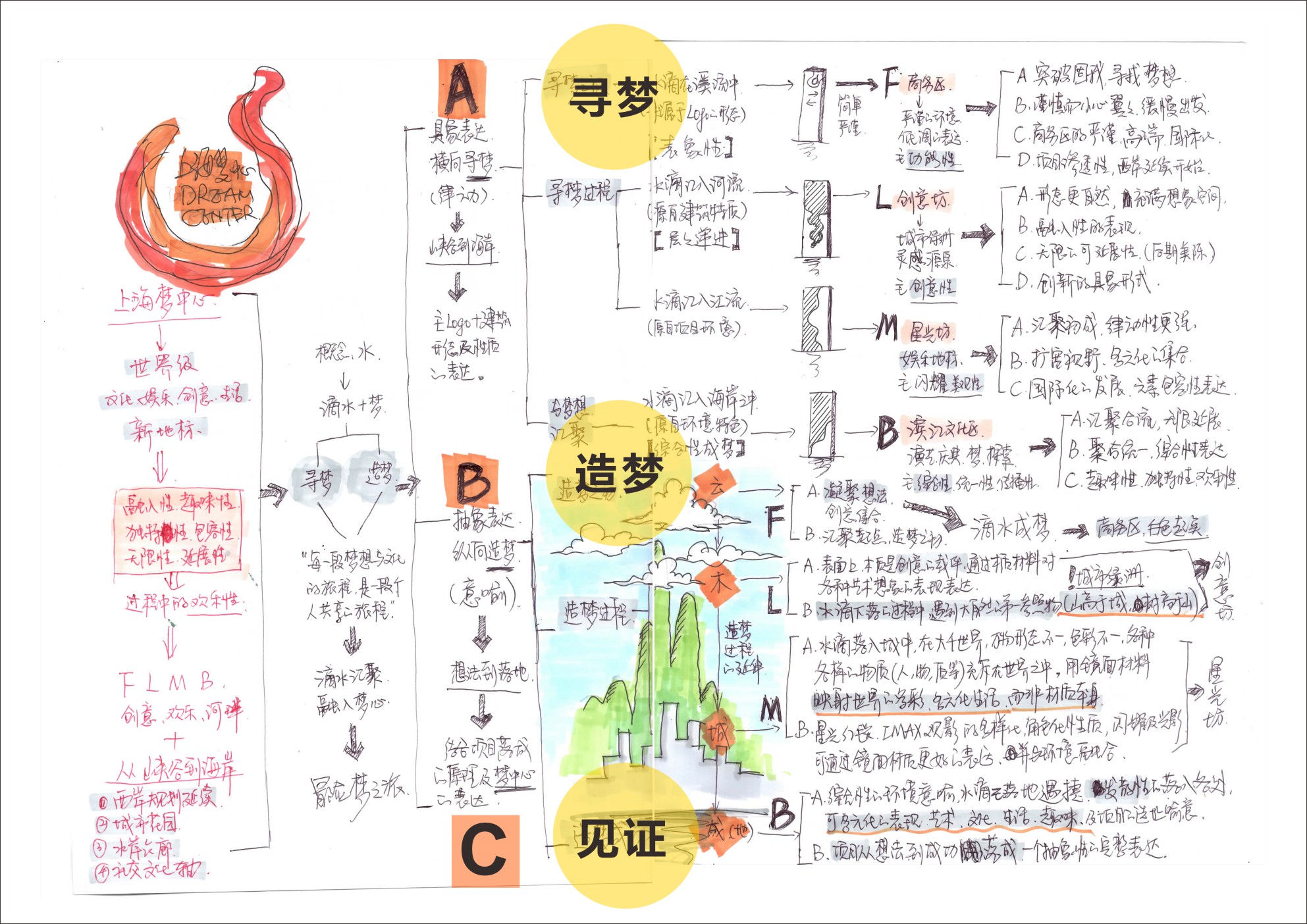 上海梦中心——标识导视设计-2