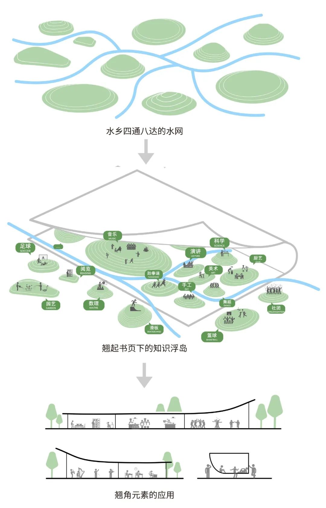 龙江外国语学校附属小学丨中国佛山丨竖梁社-33