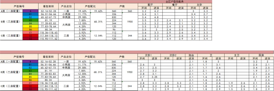 滨海旅居产品升级，楼型设计优化-10