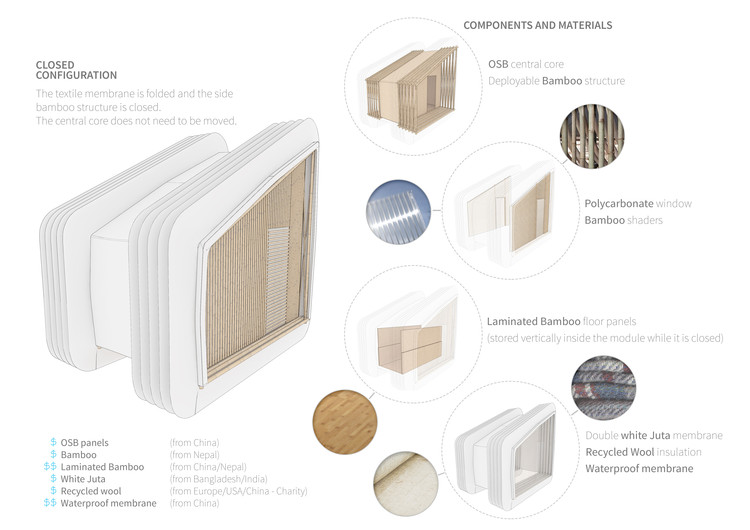 “Just a Minute”可展开房屋丨尼泊尔丨Barberio Colella ARC-10