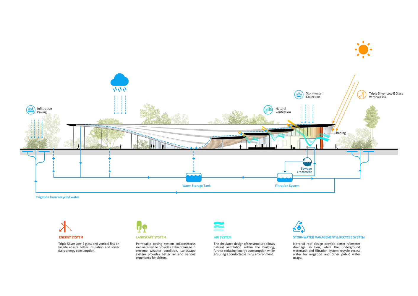 HAIKOU XIXIU PARK VISITOR CENTER L MUDA-ARCHITECTS - ARCH2O-33