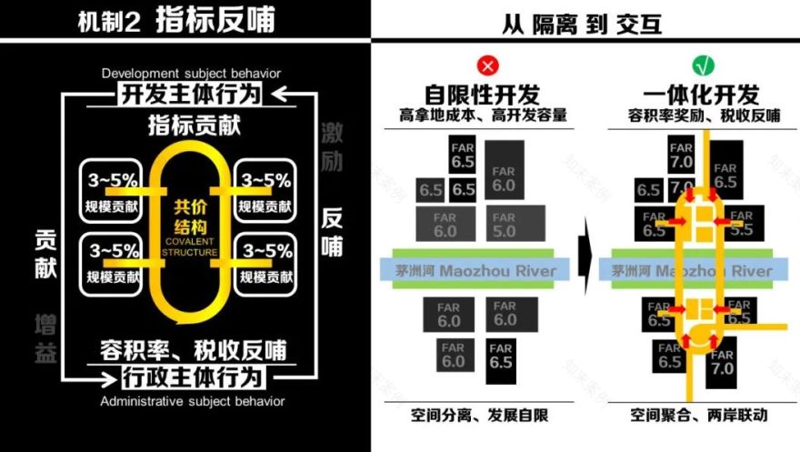深圳市光明茅洲河中央水岸城市设计丨中国深圳丨塔科玛城市设计+清华同衡+AUBE欧博设计-202