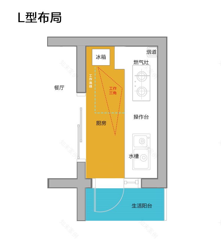 优化家务动线,轻松解决家务困扰-49