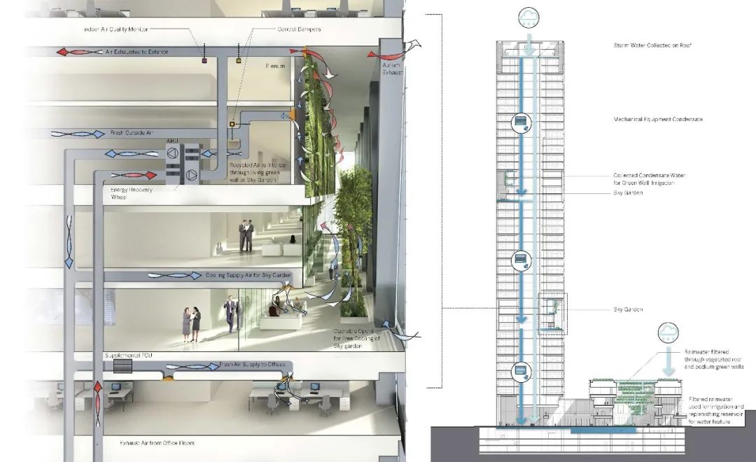 宁波国华金融中心丨中国宁波丨SOM-39