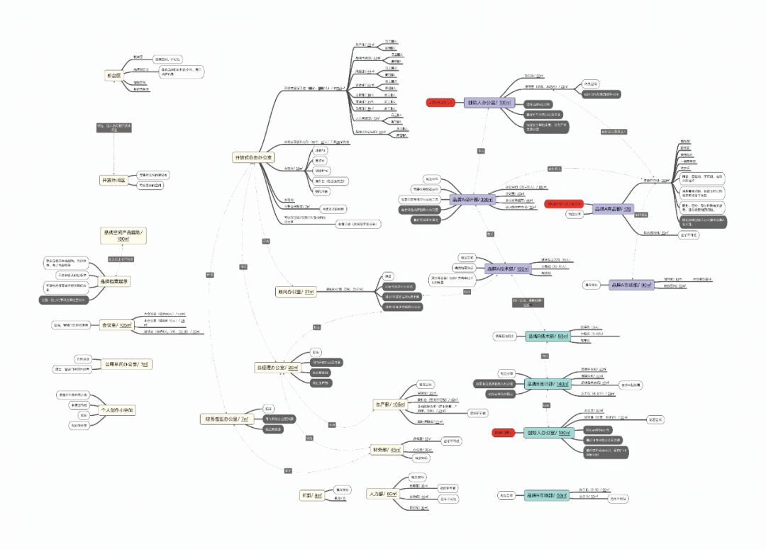 YEARLY PLAN总部办公设计丨中国广州丨F.O.G. Architecture-38