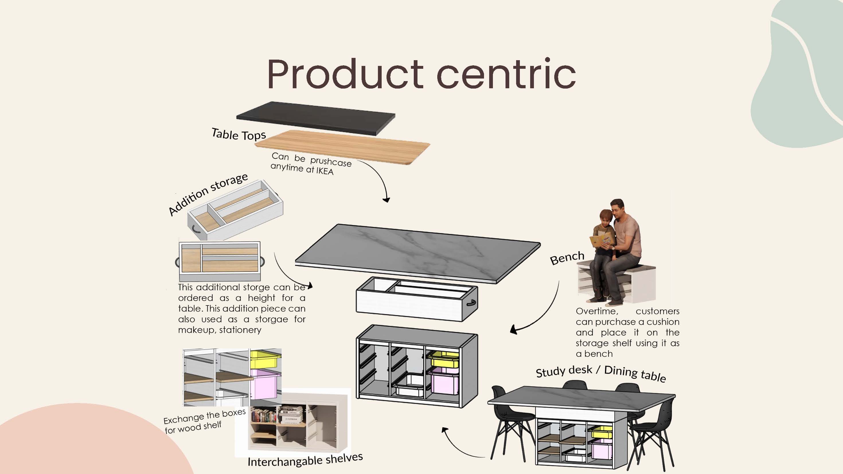 IKEA TROFAST - REDESIGNING FOR CIRCULAR DESIGN-24
