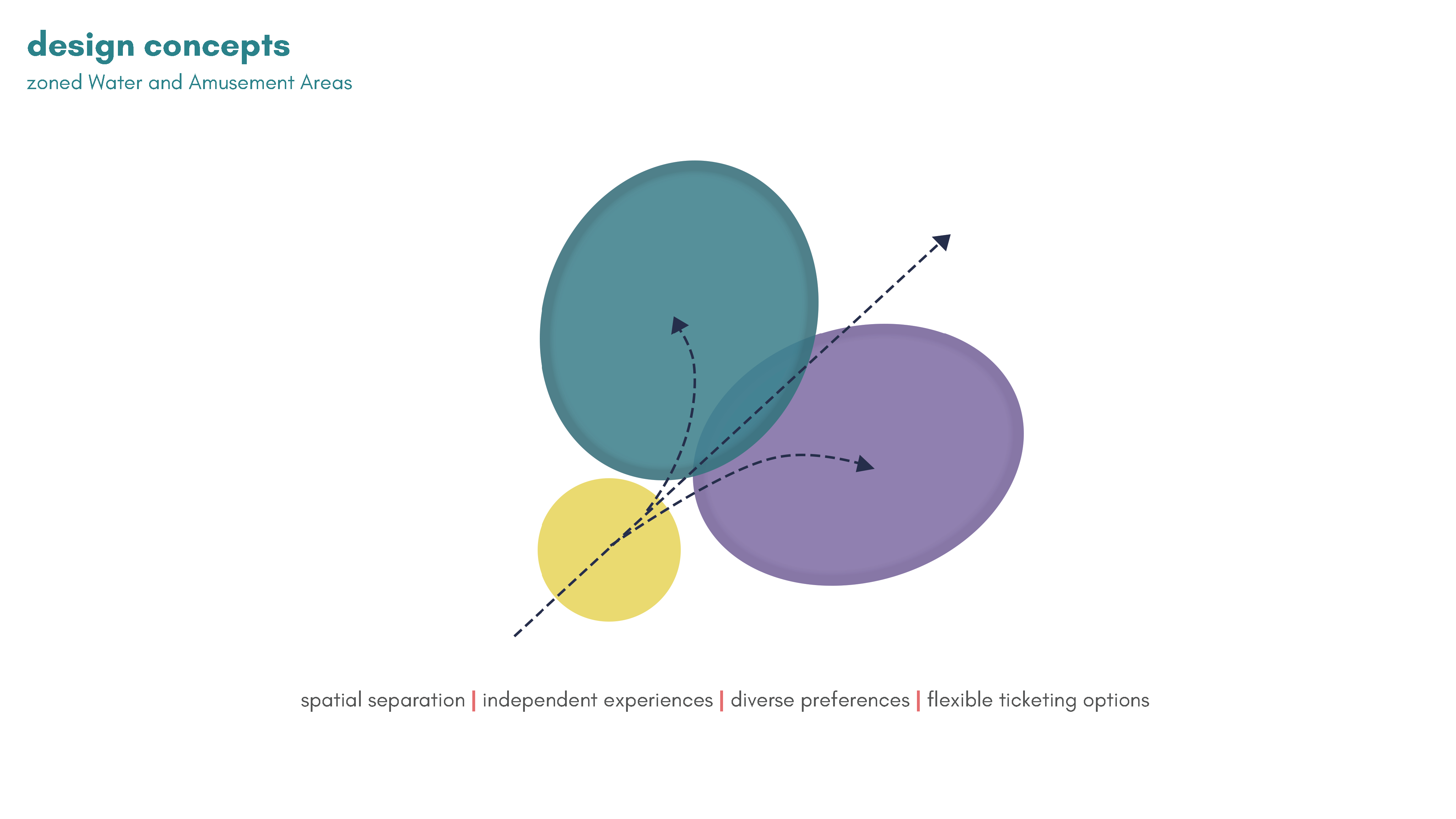 Spaces of Escape_Undergraduate Thesis-37