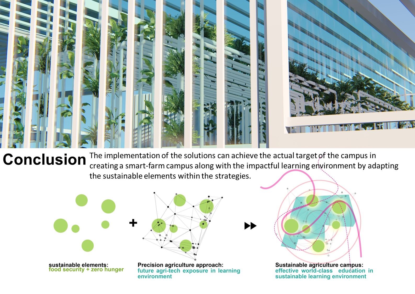 The First Precision Agriculture Campus Design_2021-21