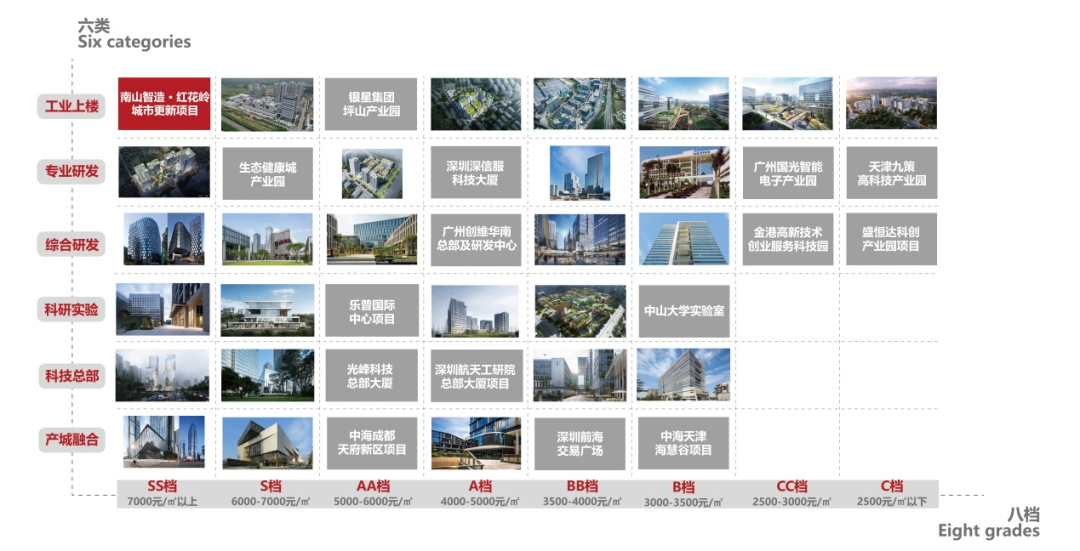南山智造·红花岭基地丨中国深圳丨香港华艺设计顾问(深圳)有限公司-11