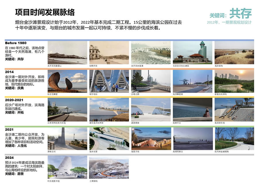 与海共存，向海而生——烟台金沙滩一二期景观规划与设计 | AECOM北京 | 中国山东烟台-1