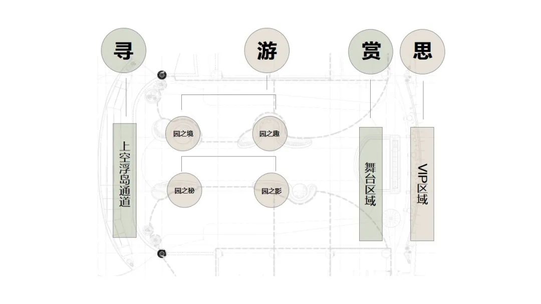 存量时代商业地产的改造革新 | 龙岗万科广场「LIFE4 肆层」-20