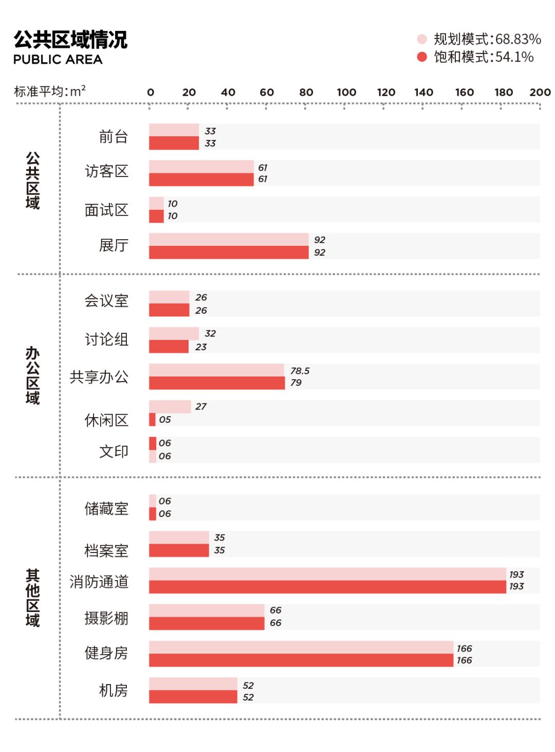 南极电商总部 | 高效协作与创意激发的办公空间-21