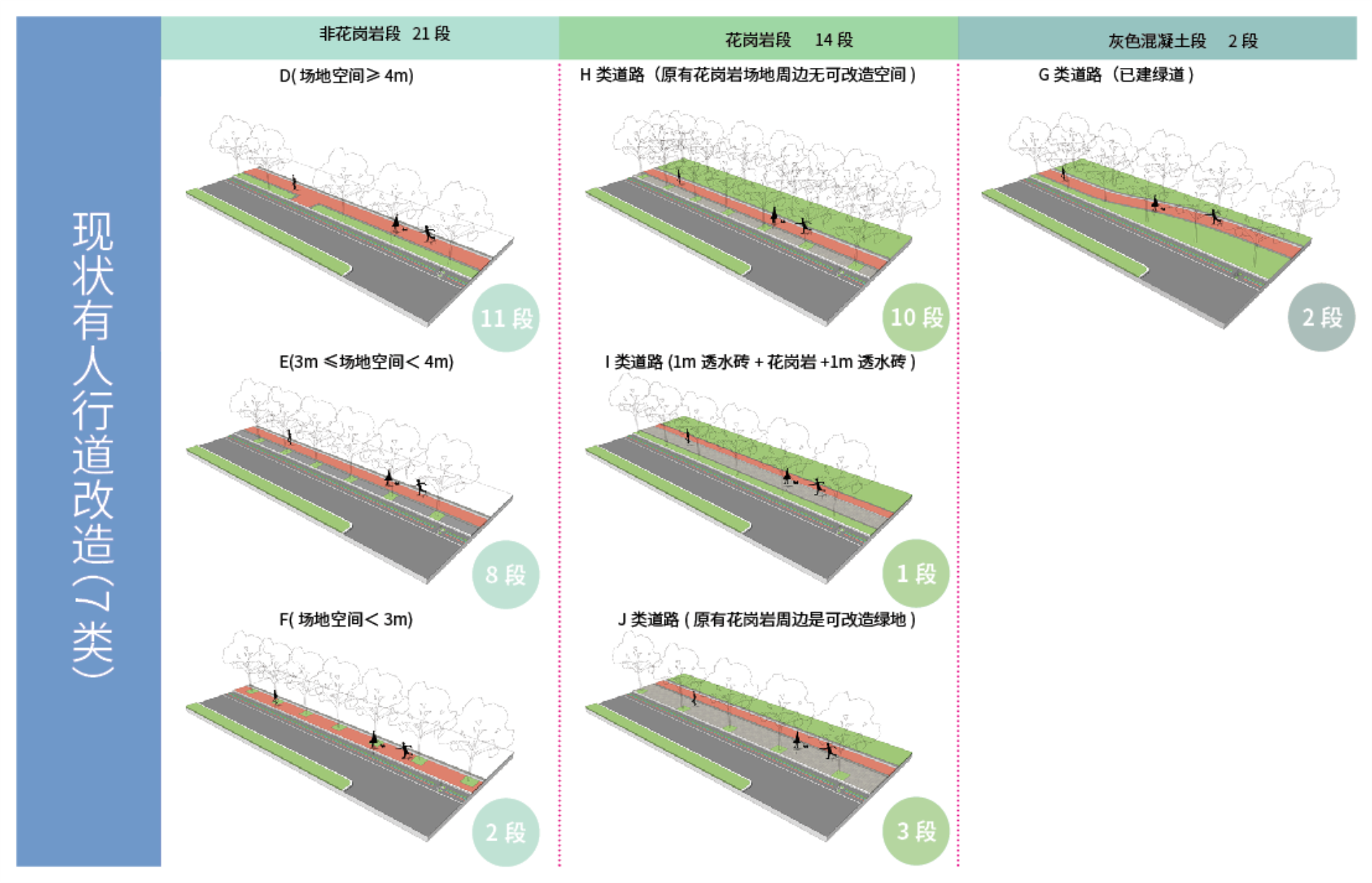 蜀龙大道，公园城市街道一体化改造践行丨中国成都丨元有（成都）规划设计有限公司-25