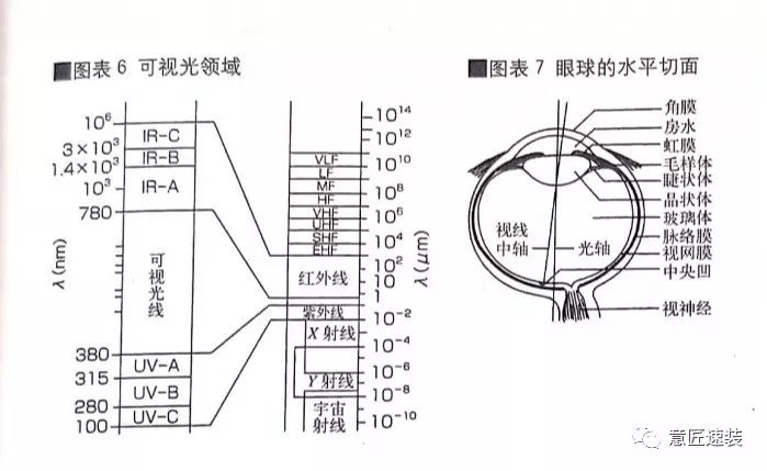 室内设计中视觉与感官的互动-24