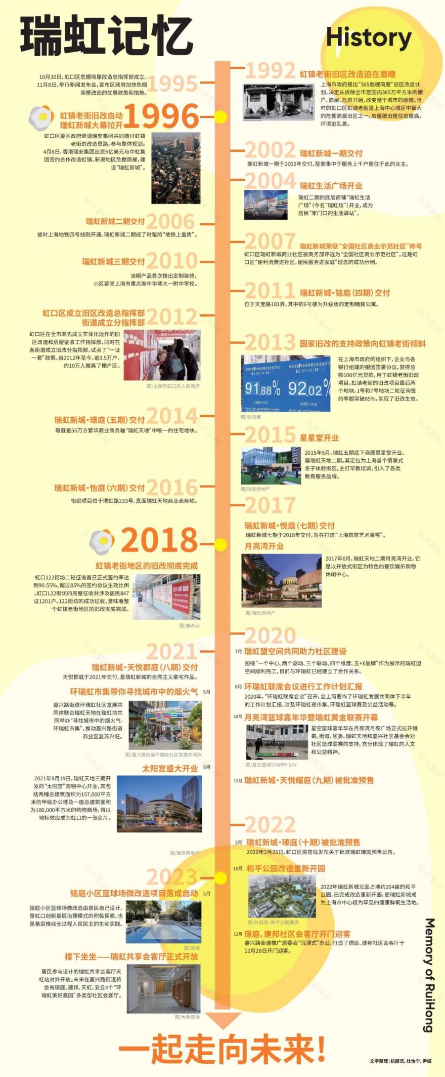 谁说展览只能在美术馆?“楼下坐坐”社区参与式策展——past-current-future-26