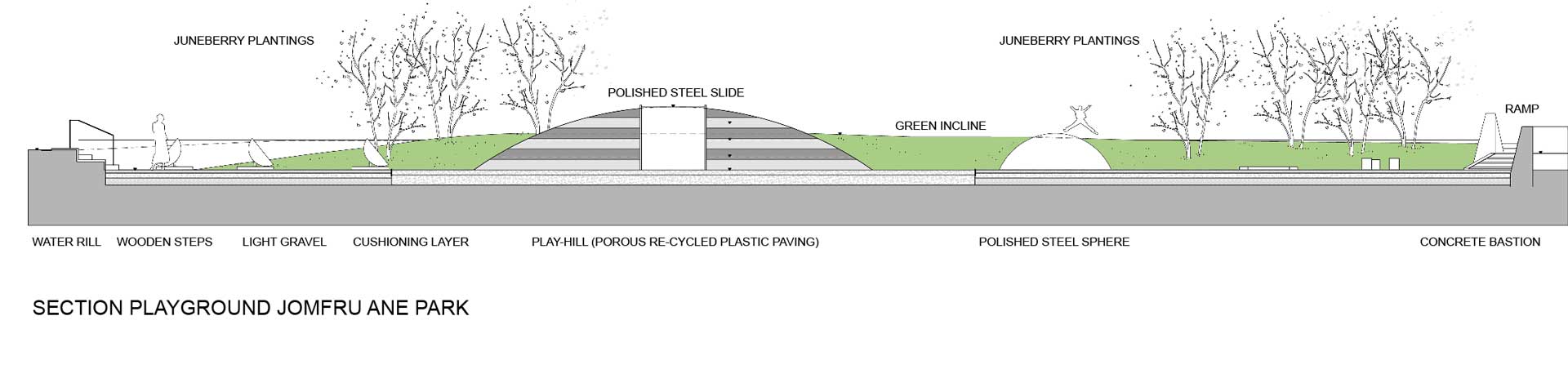 奥尔堡滨水区2-6