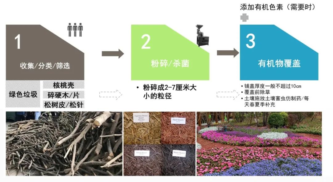 唐山园博园丨中国唐山丨北京正和恒基国际城市规划设计有限公司-58