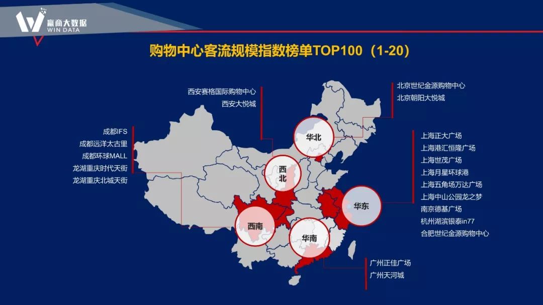 大数据赋能商业项目全生命周期的新思路-122