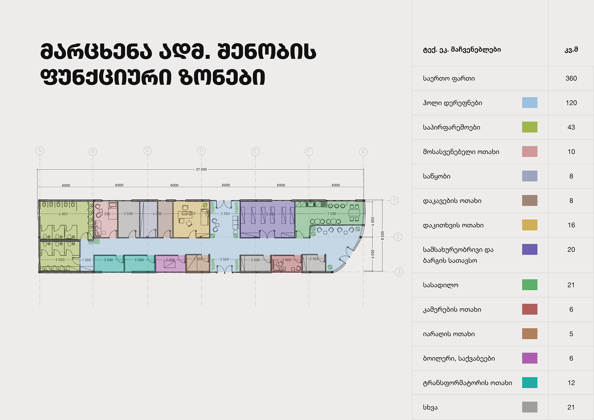 火车站建筑丨Mariam Tophuria-13