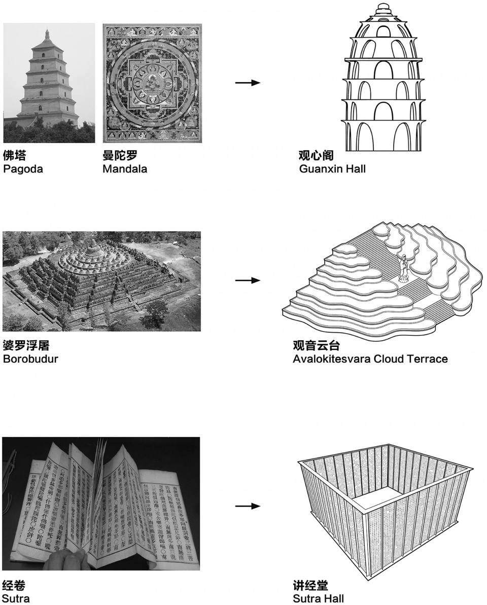 祖山济心寺·木佛博物馆丨中国秦皇岛丨建筑营设计工作室-8