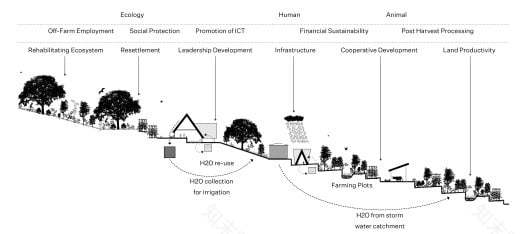 Rwanda Institute for Conservation Agriculture | MASS Design Group-37