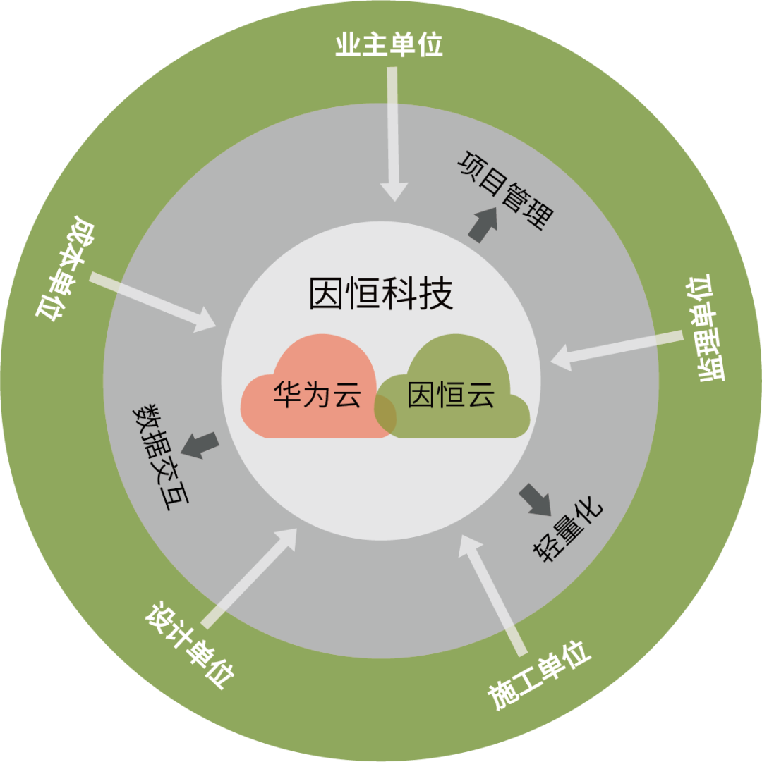 天府艺术公园丨中国成都丨国恒设计-31