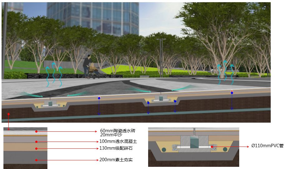 两江悦来生态城中心广场 | 海绵城市设计典范-86