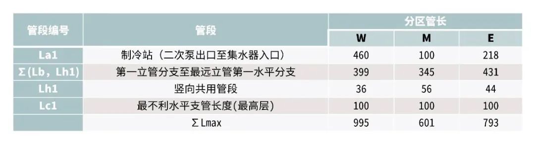 龙湖海南海口天街丨中国海口丨基准方中建筑设计股份有限公司成都第二事业部及重庆分公司-62