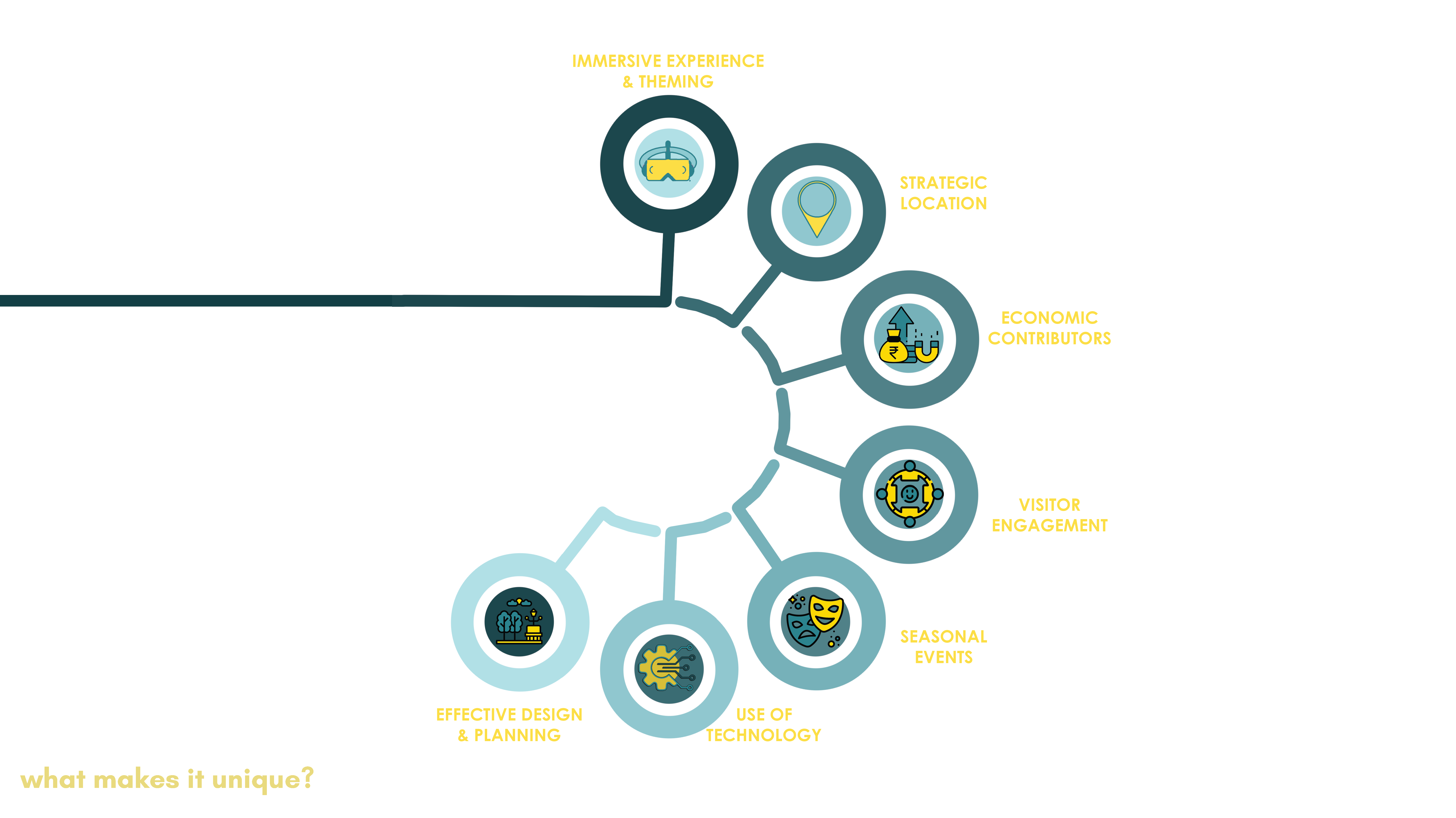Spaces of Escape_Undergraduate Thesis-15