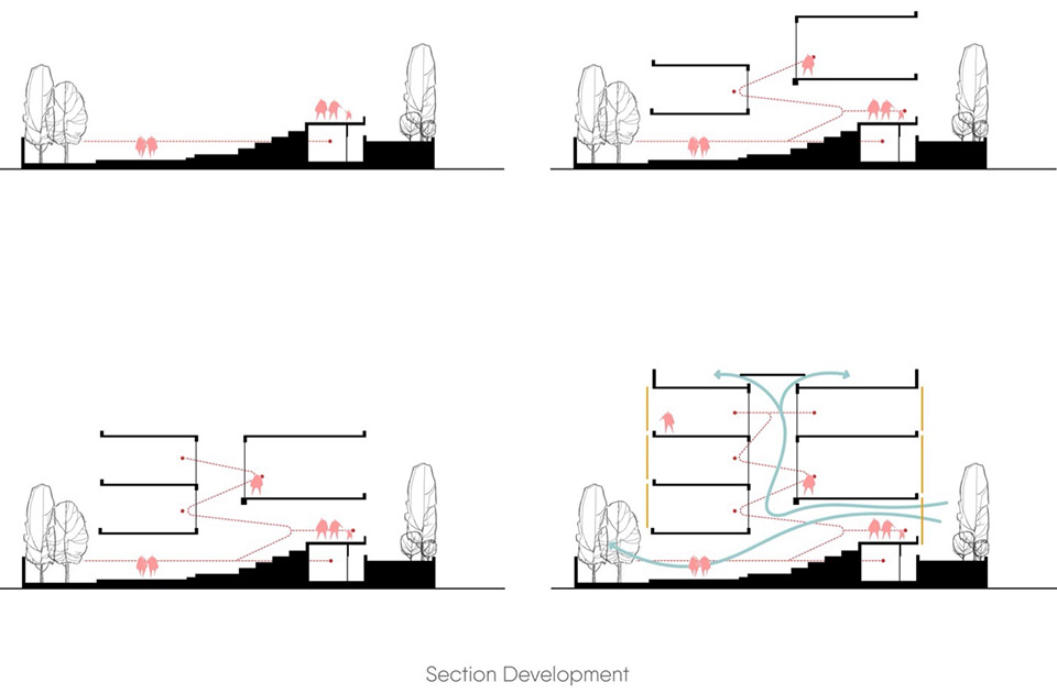 Quest学习中心丨印度金奈丨KSM Architecture-30