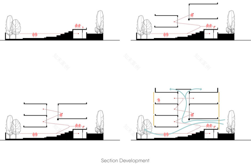 Quest学习中心丨印度金奈丨KSM Architecture-30